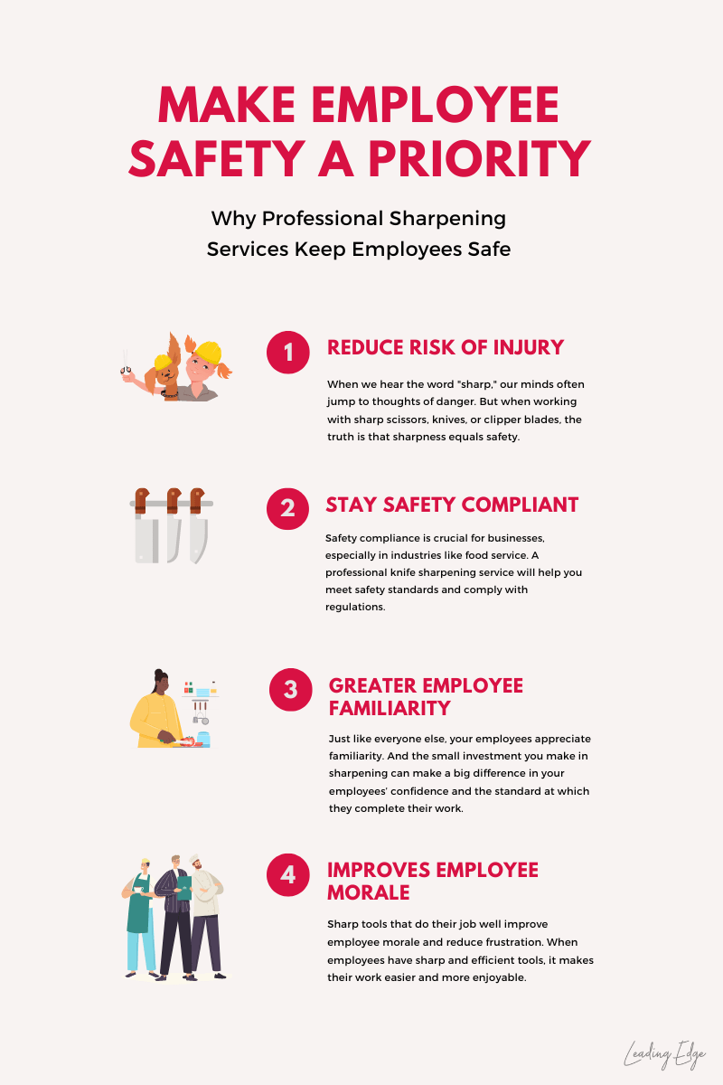 How Sharpening Tools Protects Your Employees - Leading Edge Sharpening ...